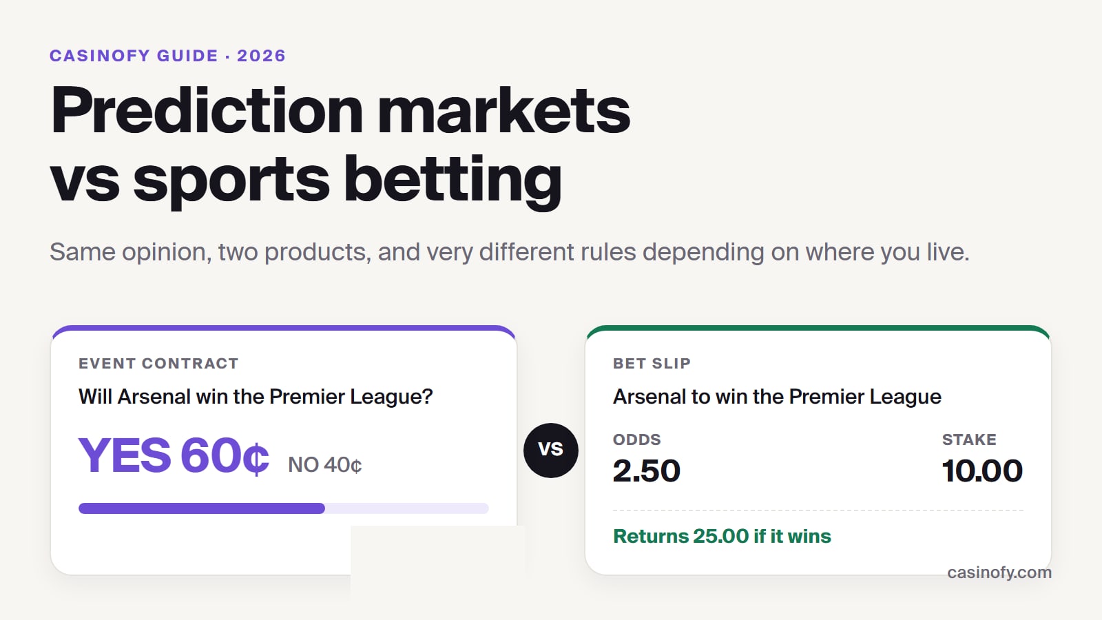 Prediction Markets vs Sports Betting: What's the Difference in 2026?