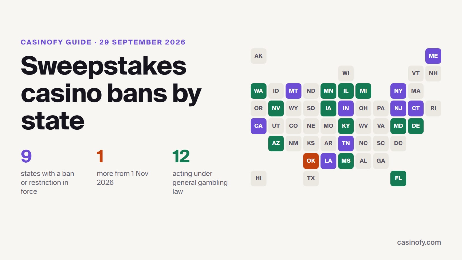 Sweepstakes Casinos in 2026: Which US States Have Banned or Restricted Them?
