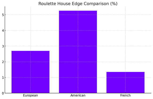 Roulette-by-Picking-Specific