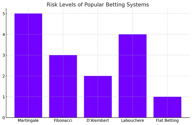 risk-level-why