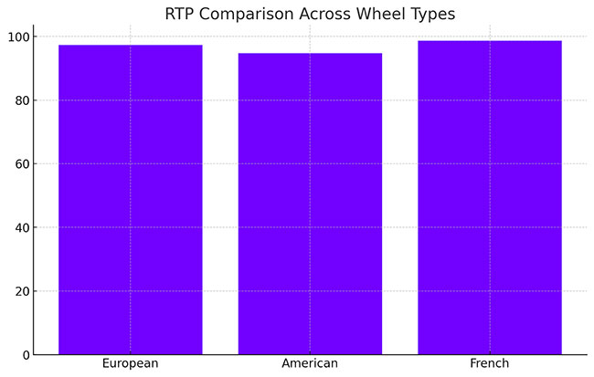 RTP-comp-why