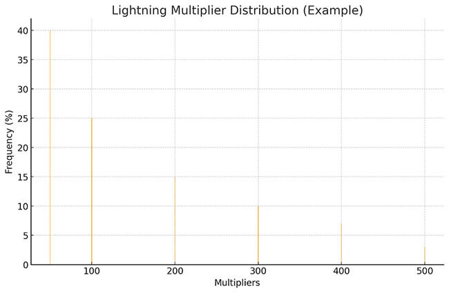 multiplier-example