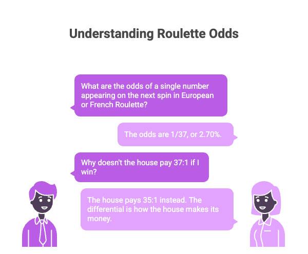 understanding-roulette