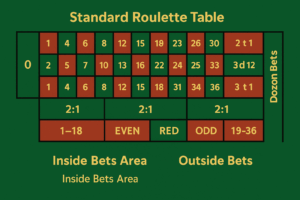 standard roulette table-