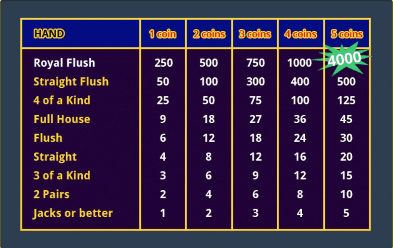 Multi Strike Poker gameplay