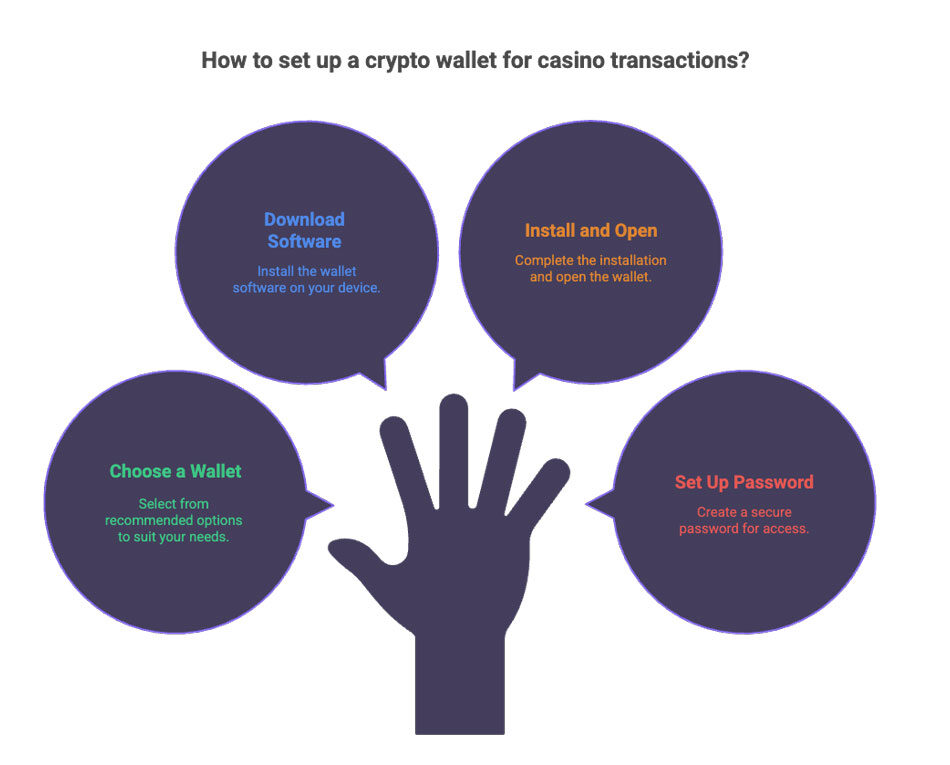 how-to-setup-crypto