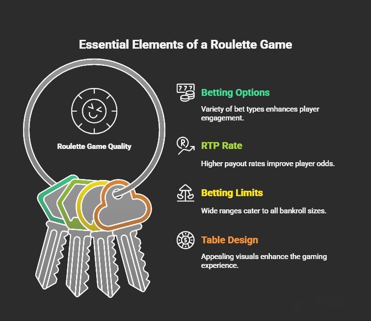 Which Roulette Variant is Best?